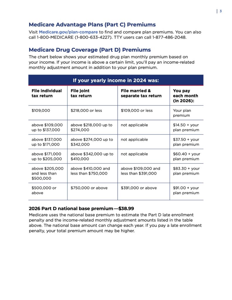 Medicare Part A & B Only: Are You Exposed to Medical Bankruptcy 3. 2026 11579 medicare costs