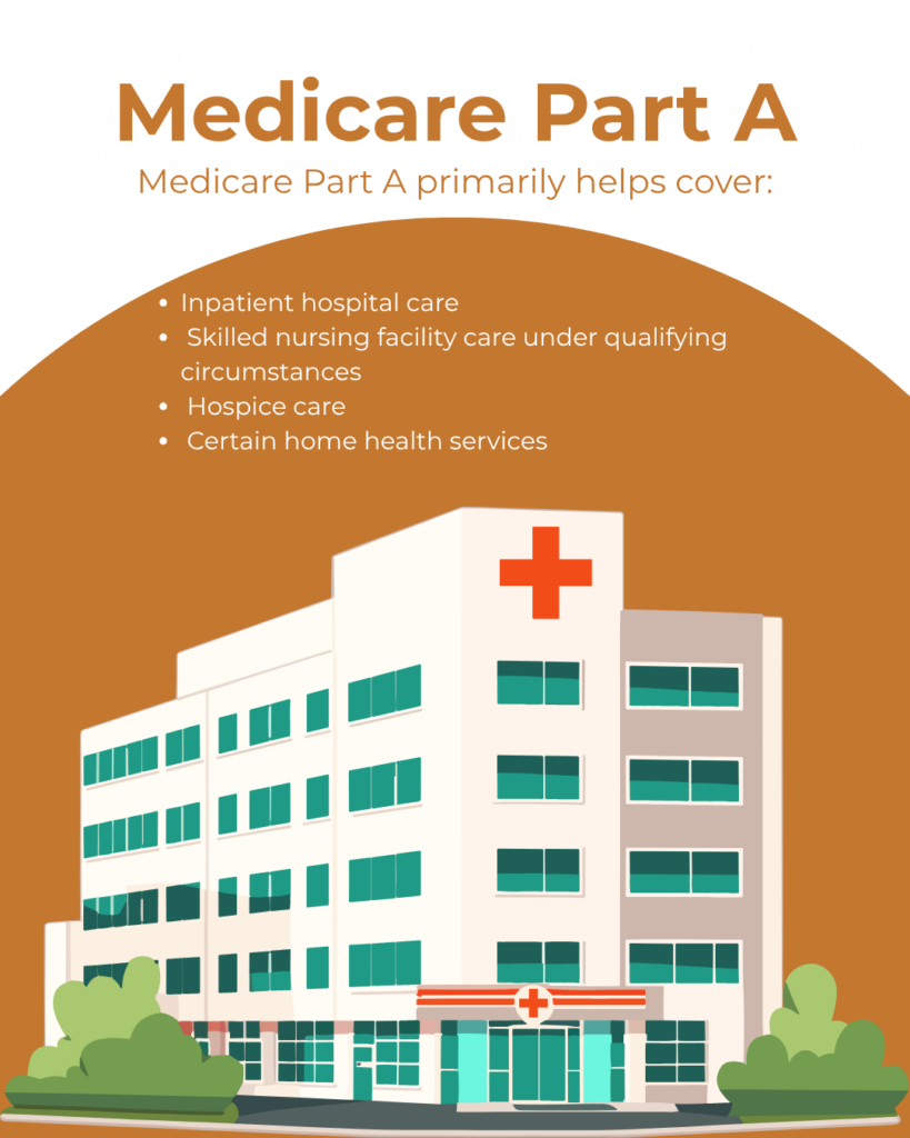 medicare part a